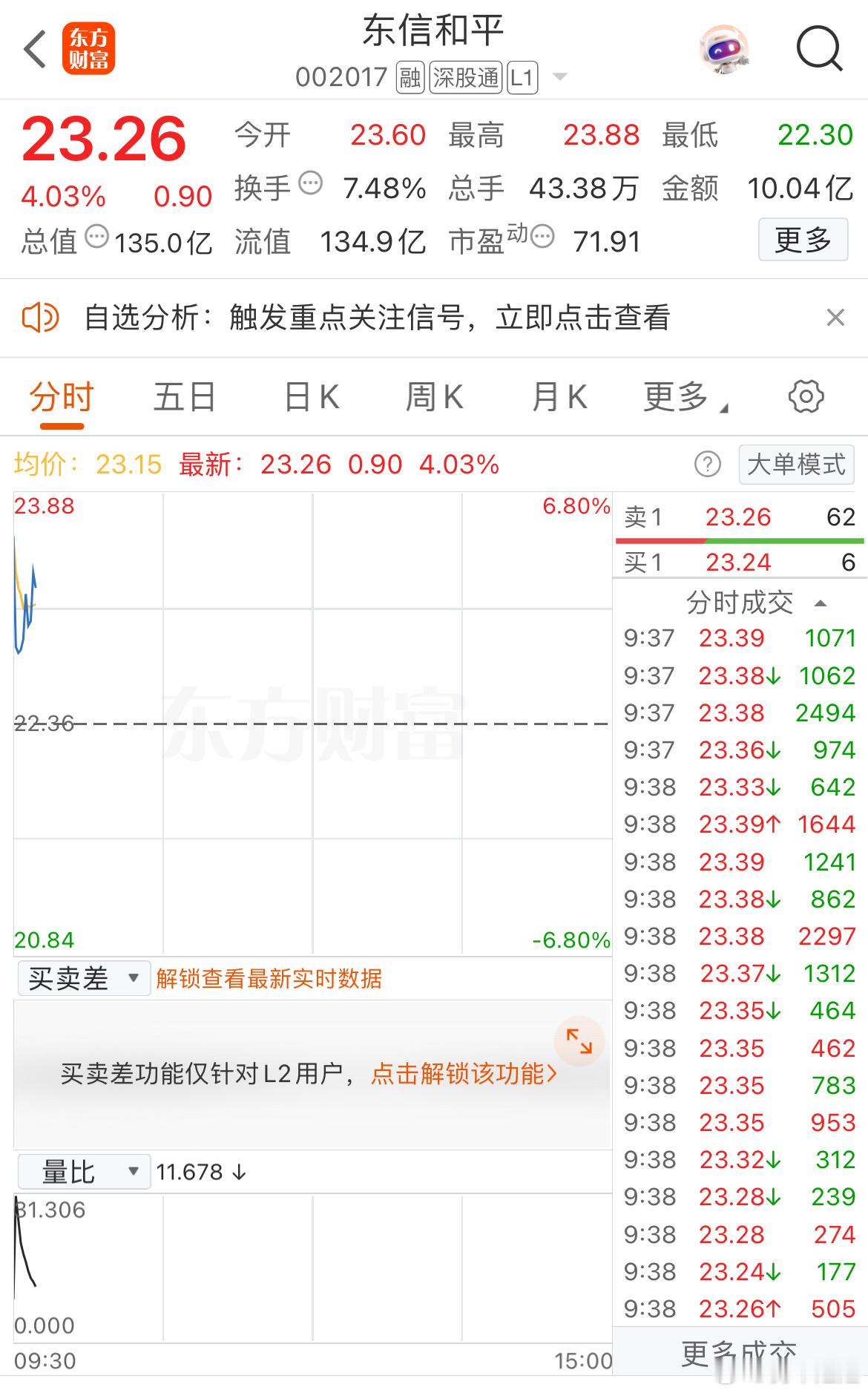 止盈出局落袋为安​​​