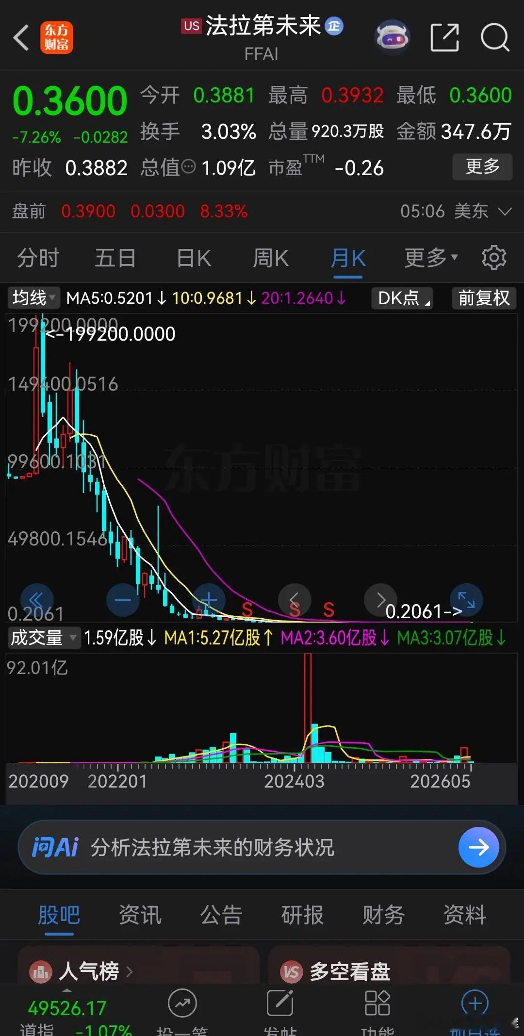 贾跃亭幸亏没回国！老贾的法拉第未来要是在A股上市，不知道又得坑惨多少股民！我看了