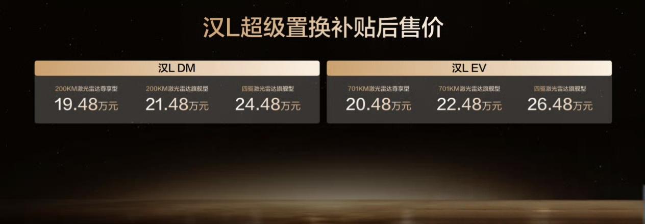 今天有人问我，20万预算想买个纯电轿车，推荐几款车？目前市场上，20万纯电轿车