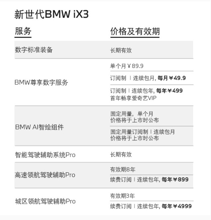 宝马iX3价格很明显，全新iX3的价格就是瞄着特斯拉ModelY来的，其实产