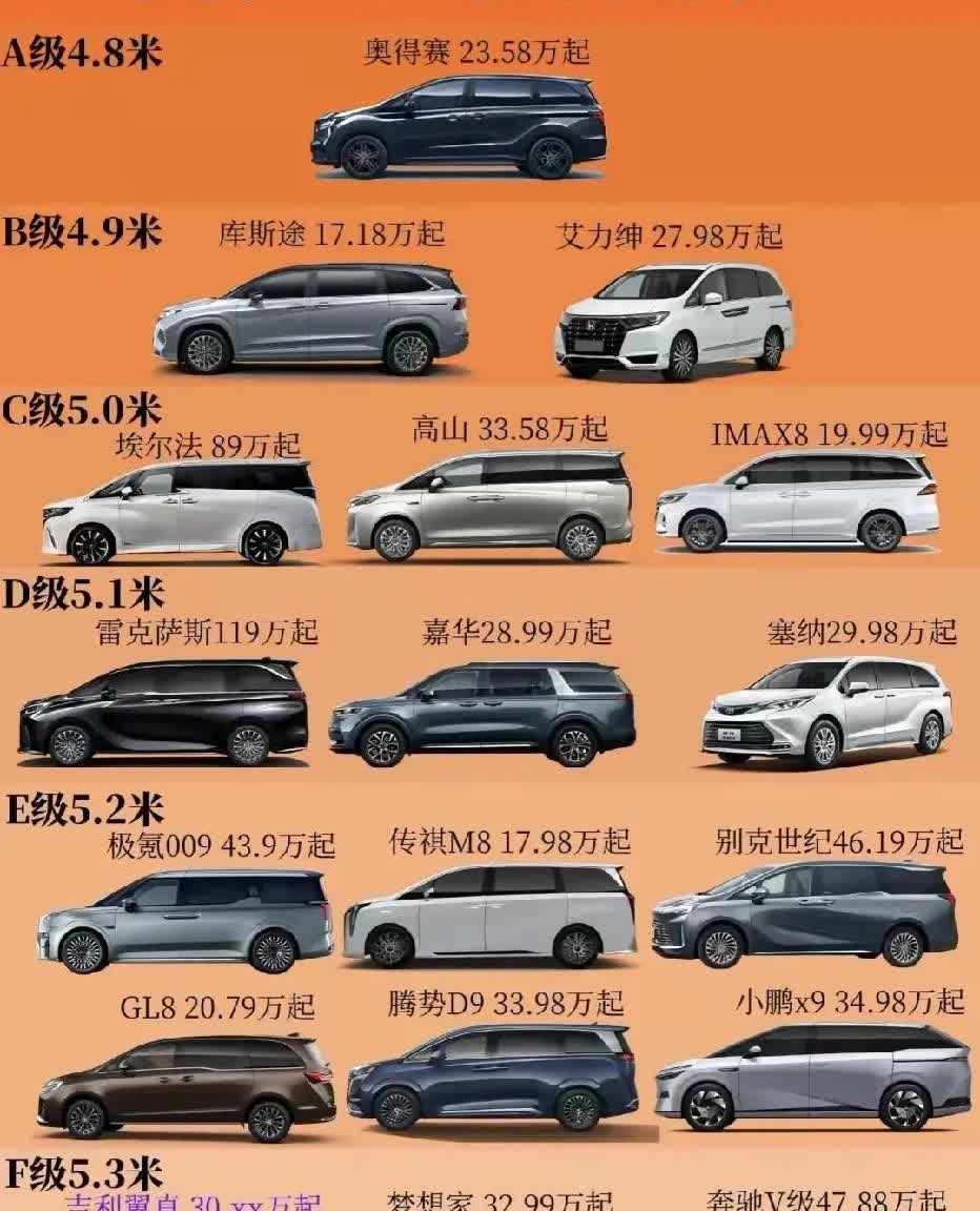 兄弟们，看完这张图你怎么看奥德赛、艾力绅？MPV市场现在也是好了，车型可选的太多