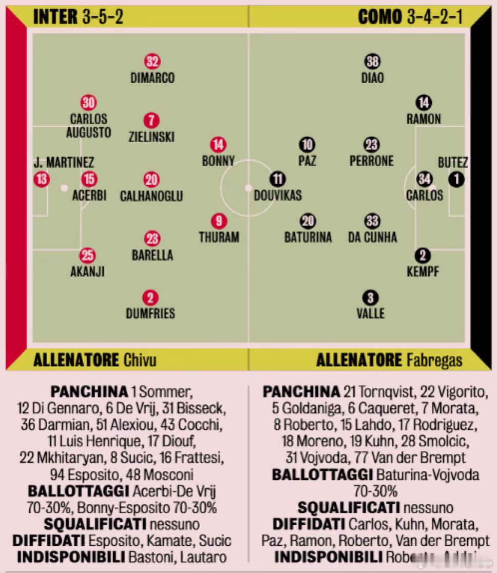 米兰体育报的最终首发预测如下国际米兰3比0卡利亚里曼城2比1阿森纳热点现场今天