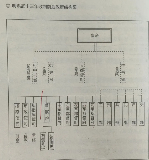 一看就懂，为什么朱元璋要干掉李善长，胡惟庸，汪广洋，徐达，刘伯温这些大人物。历史