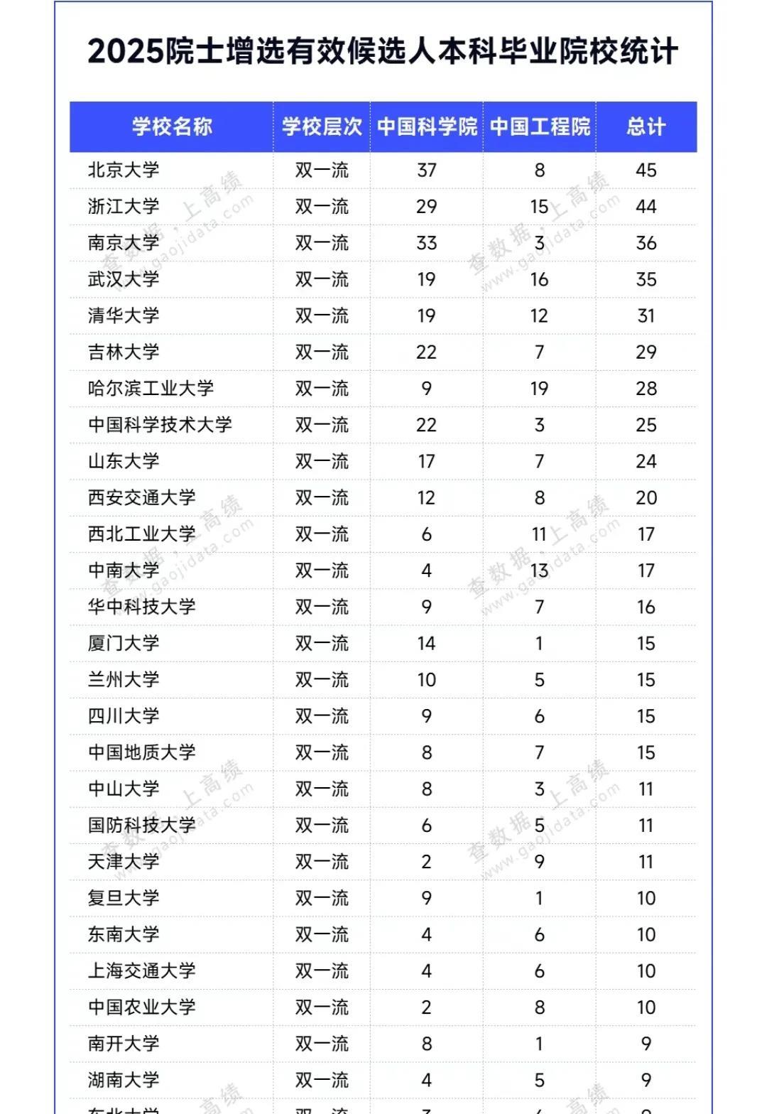 湖南科技大学这所“双非”学院，一把将5位教授直接推进了院士候选名单。这巴掌扇得