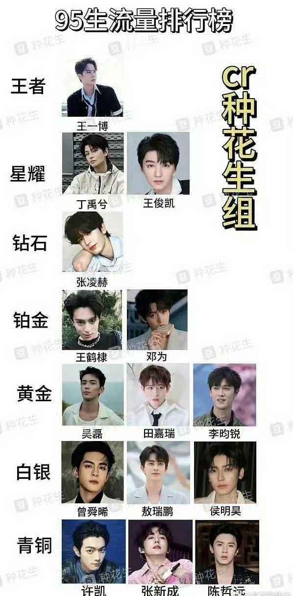 951拿不到了，但还可以争952，我总有一种感觉：丁禹兮想提前走完95次顶流的流