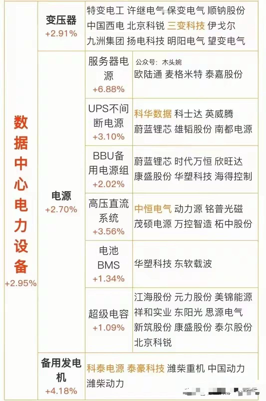 值得珍藏：国产AI芯片+机器人+数据中心电力+6G+消费电子+汽车等​​​