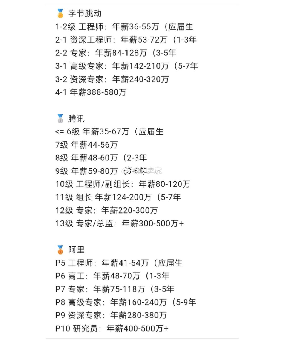 2026互联网顶级大厂职级薪资表​