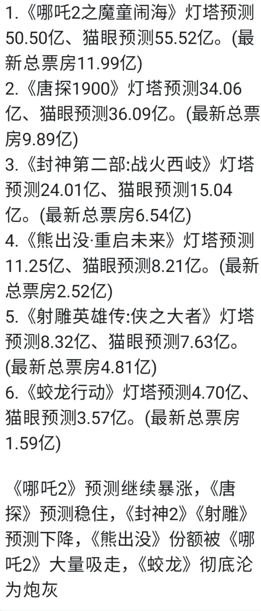 赔麻了，五亿成本八亿票房。[doge]