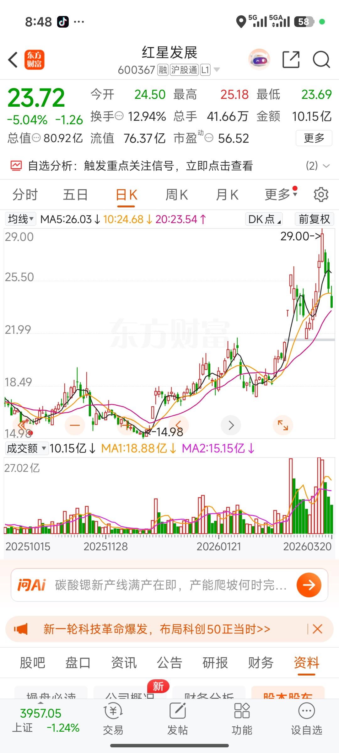 同样是中东涨价题材！为何金牛化工翻4倍，红星发展仅翻倍？真相太现实同样受益