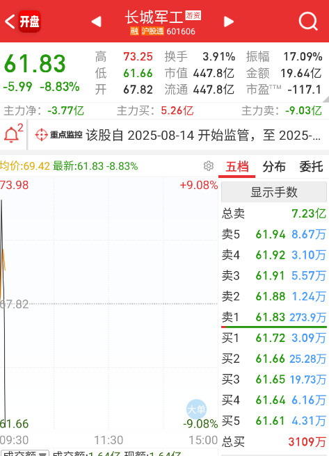 来大的了。[笑着哭]​​​