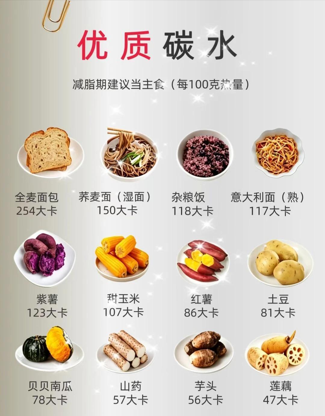 瘦身一定要选对主食！优质碳水帮你瘦瘦瘦！！！