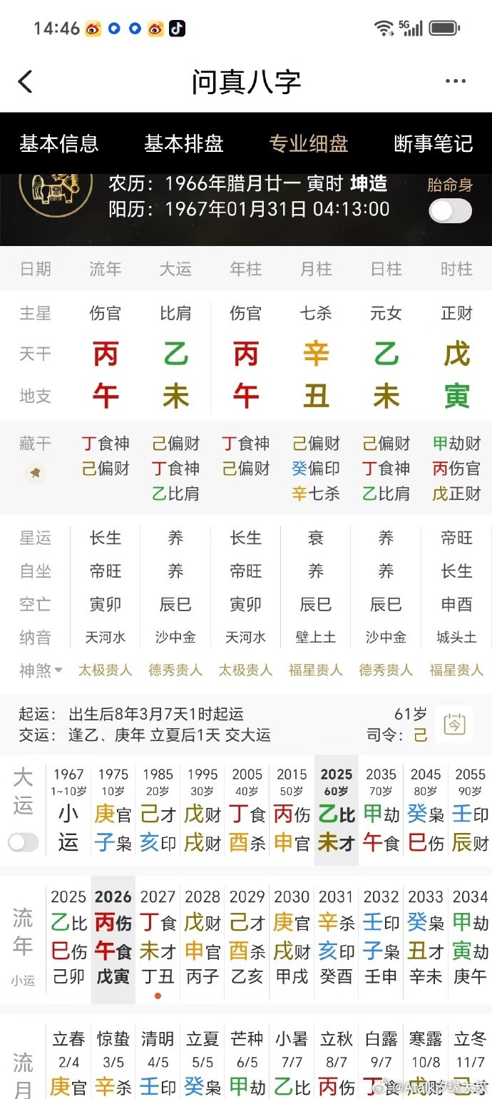 王祖贤的四柱八字，也有说是戌时，大家看呢？​​​