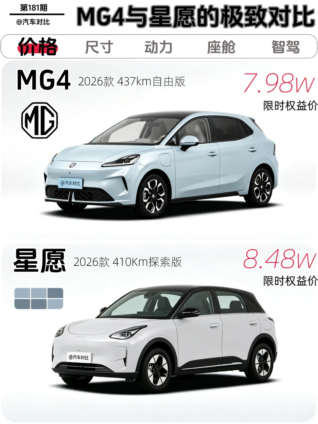 8万级纯电两厢｜MG4自由版🆚吉利星愿探索
