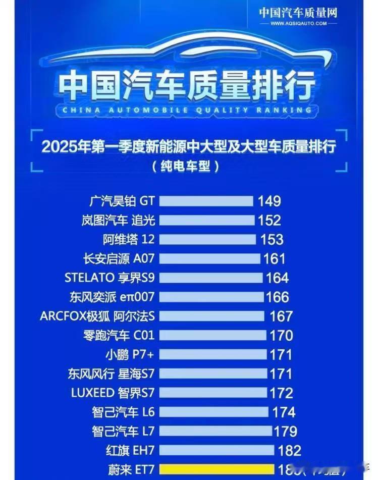 小米汽车近期负面新闻缠身，但是小米到底算不算一辆好车，数据不会说谎！近日中国汽