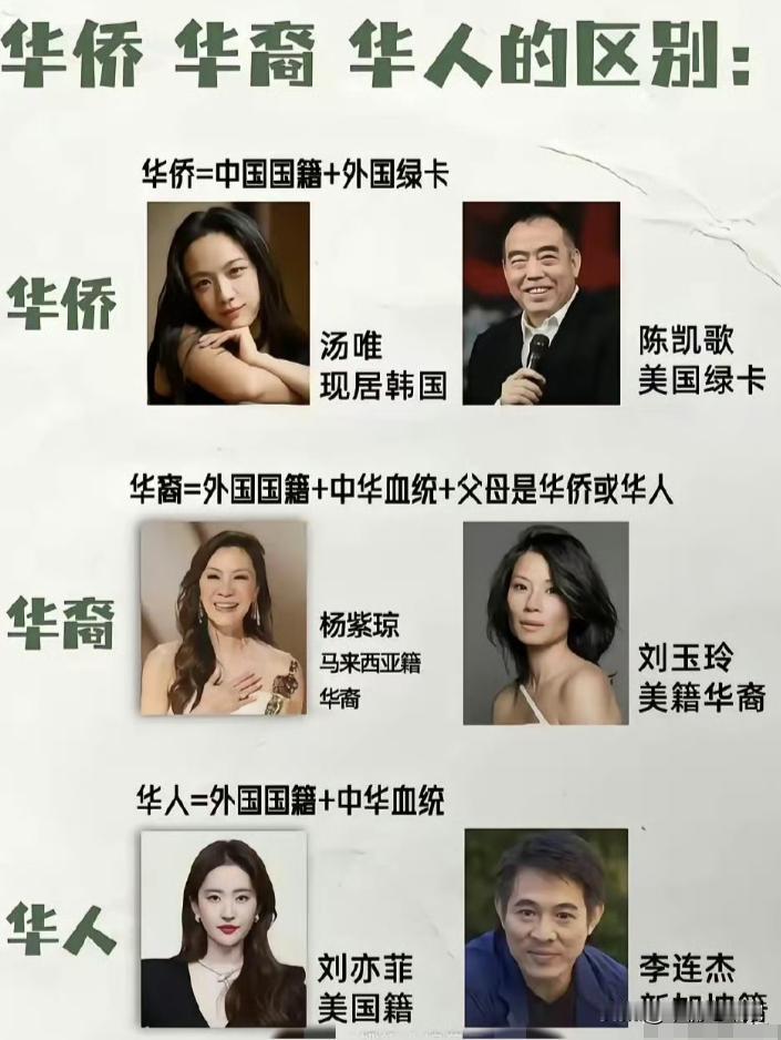 很多人搞不清楚华侨，是中国国籍华侨、华裔、华人的区别：一目了然！说白了，