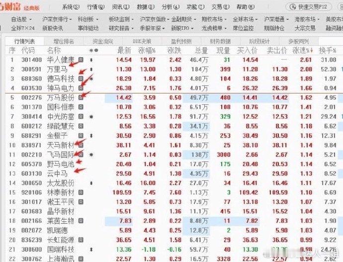 万里马，福龙马，云中马，神马，都开始炒这些玄学东西了，说明市场这个阶段，高位没人