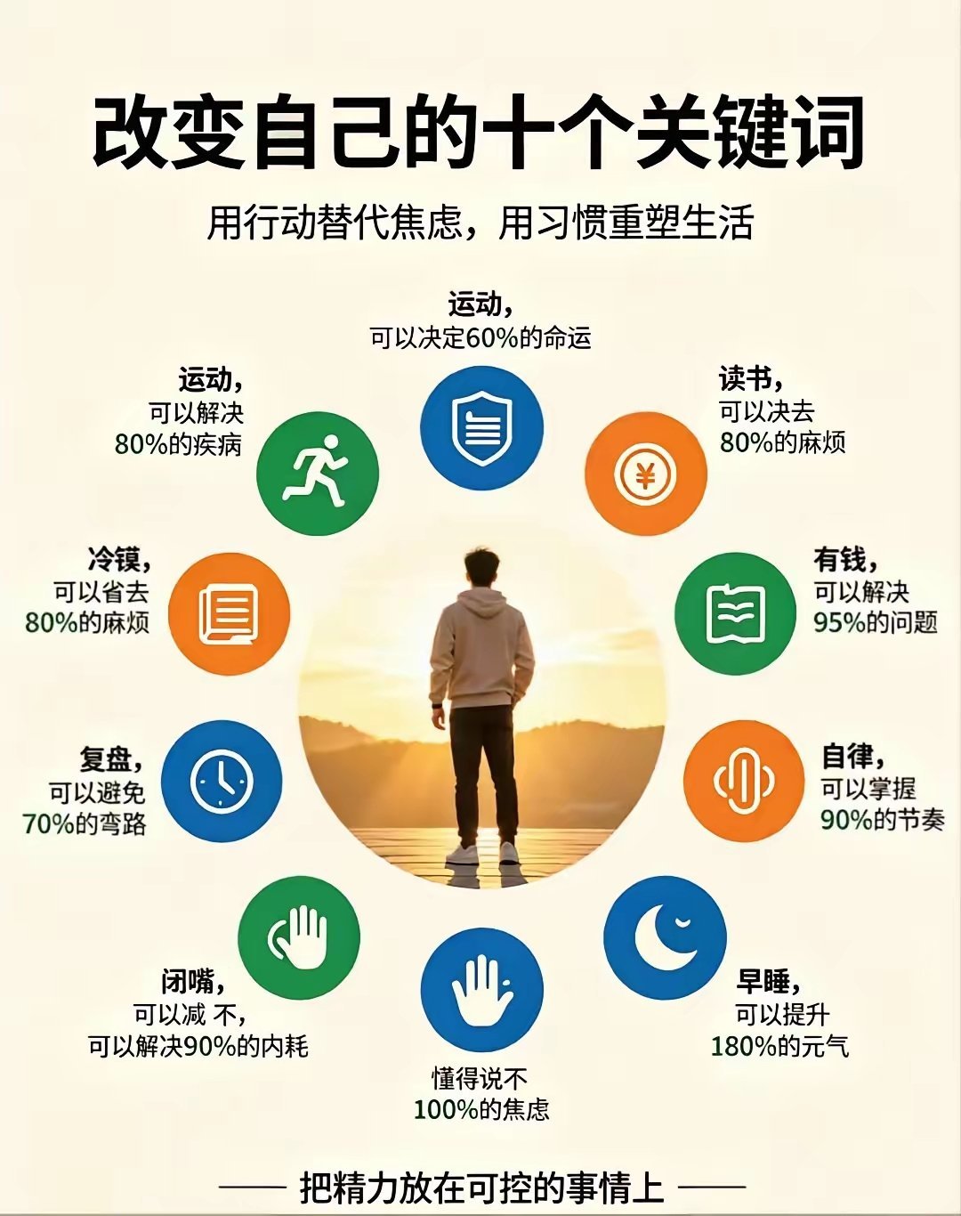 改变自己​​​