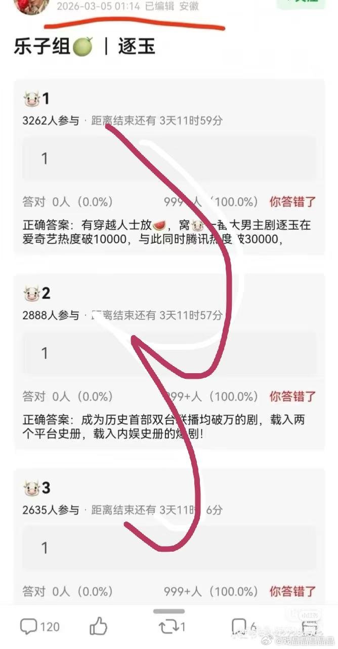 3月5日就有人放瓜逐玉会双平台破万，成为载入史册的瀑剧。