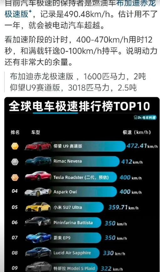 全球电车极速排行榜前十中只有一个磷酸铁锂，也只有第一名是磷酸铁锂实力证明，磷