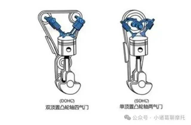 150踏板发动机四气门与两气门应该怎么选?