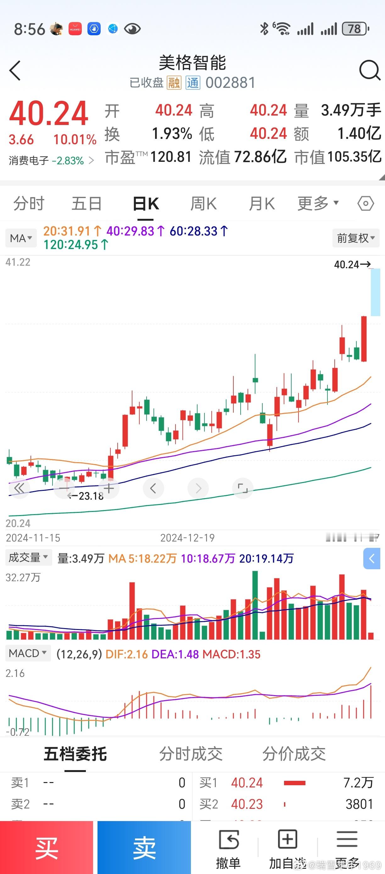 人形机器人概念，三线平行比天高。老鸭选在自选股里，没有抢进。节前最后一个交易日，