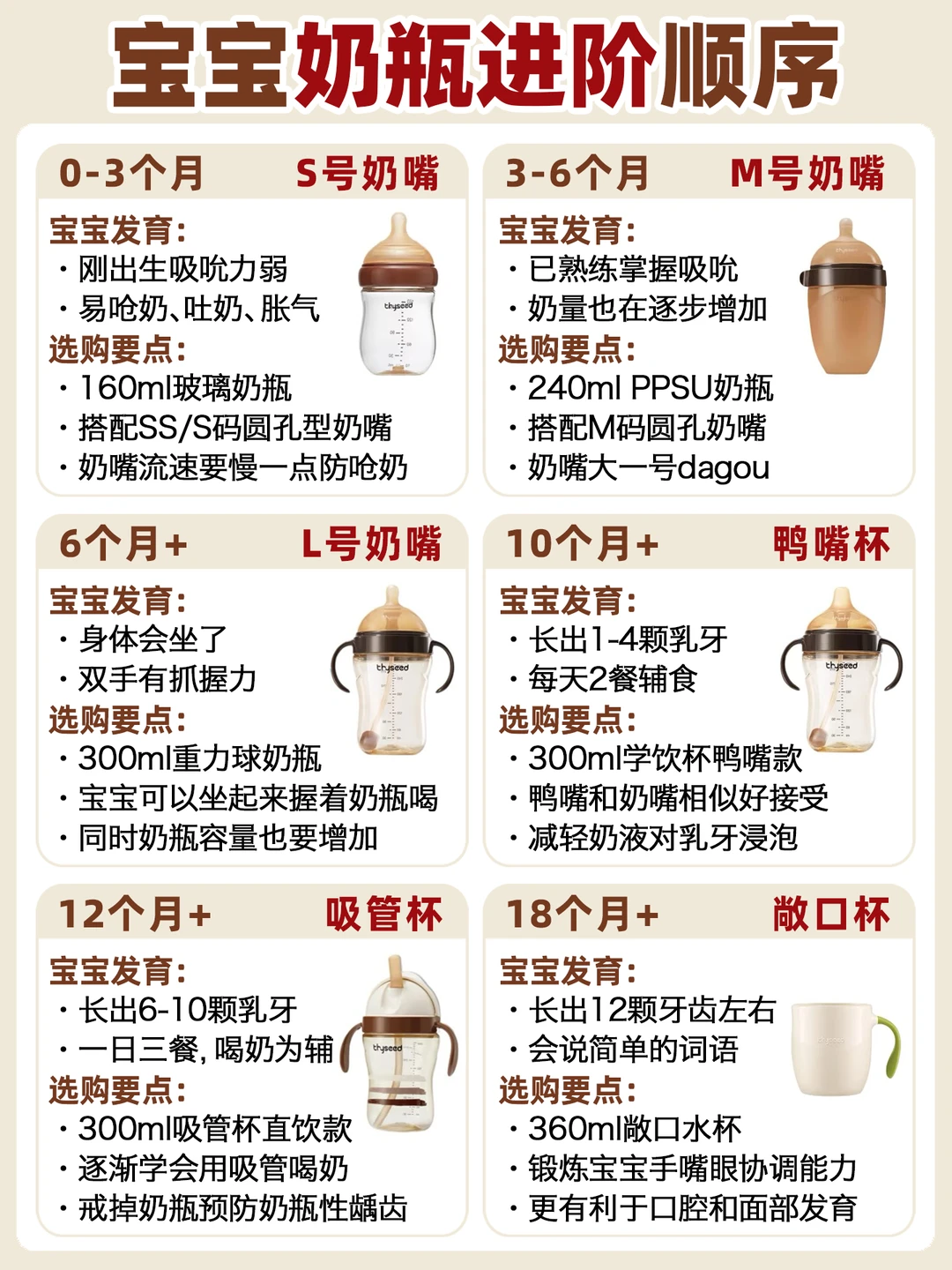 宝宝奶瓶进阶顺序🍼用错了地包天危害大⚠️