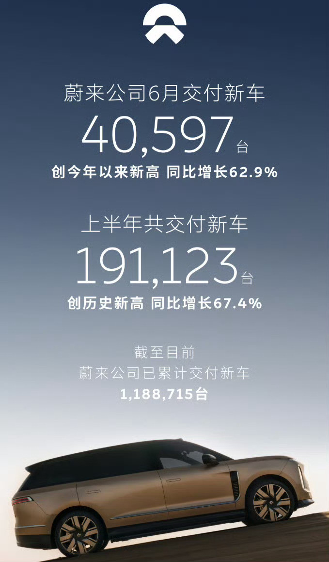 大v聊车6月份新能源销量，各家数据都出来了小米还是厉害，两款车只比理想少不到1