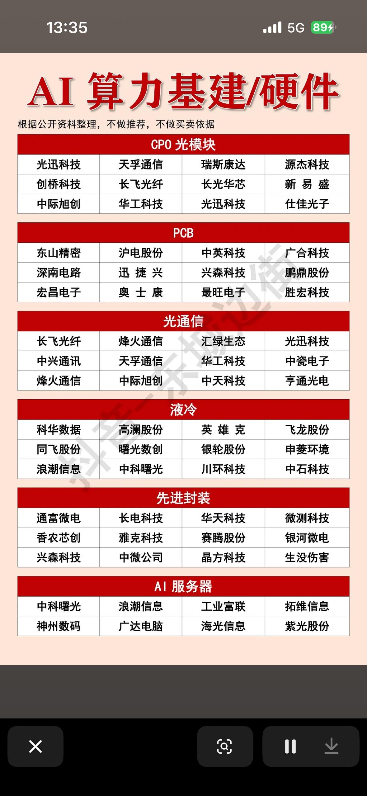 AI算力基建/硬件行业龙头公司全解析在AI时代，算力硬件板块迎来黄金周期。2
