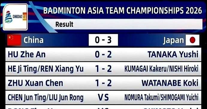 家门口0-3双杀！国羽青岛亚锦赛到底输给了谁？男团决赛，0-3，脆败给日本