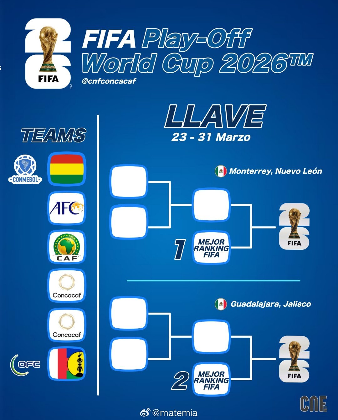 🏆2026年世界杯🎟️附加赛🇧🇴玻利维亚是第二个晋级世界杯预选赛附加赛的