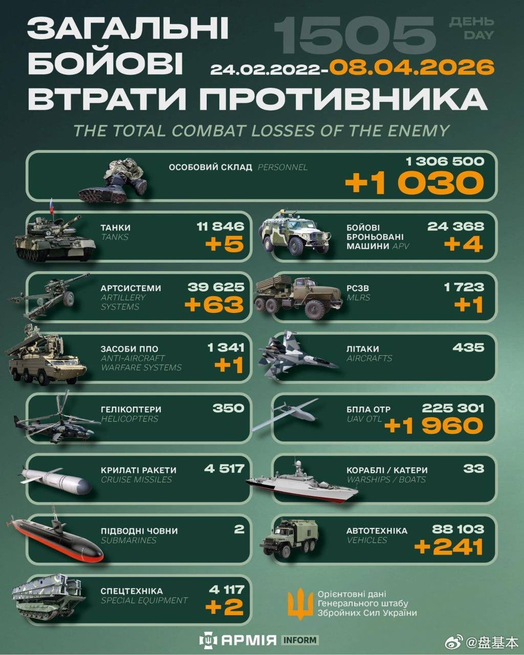 俄乌冲突“世界第二军”俄罗斯只示范一次现代战争速度1小时22分又1505天乌克