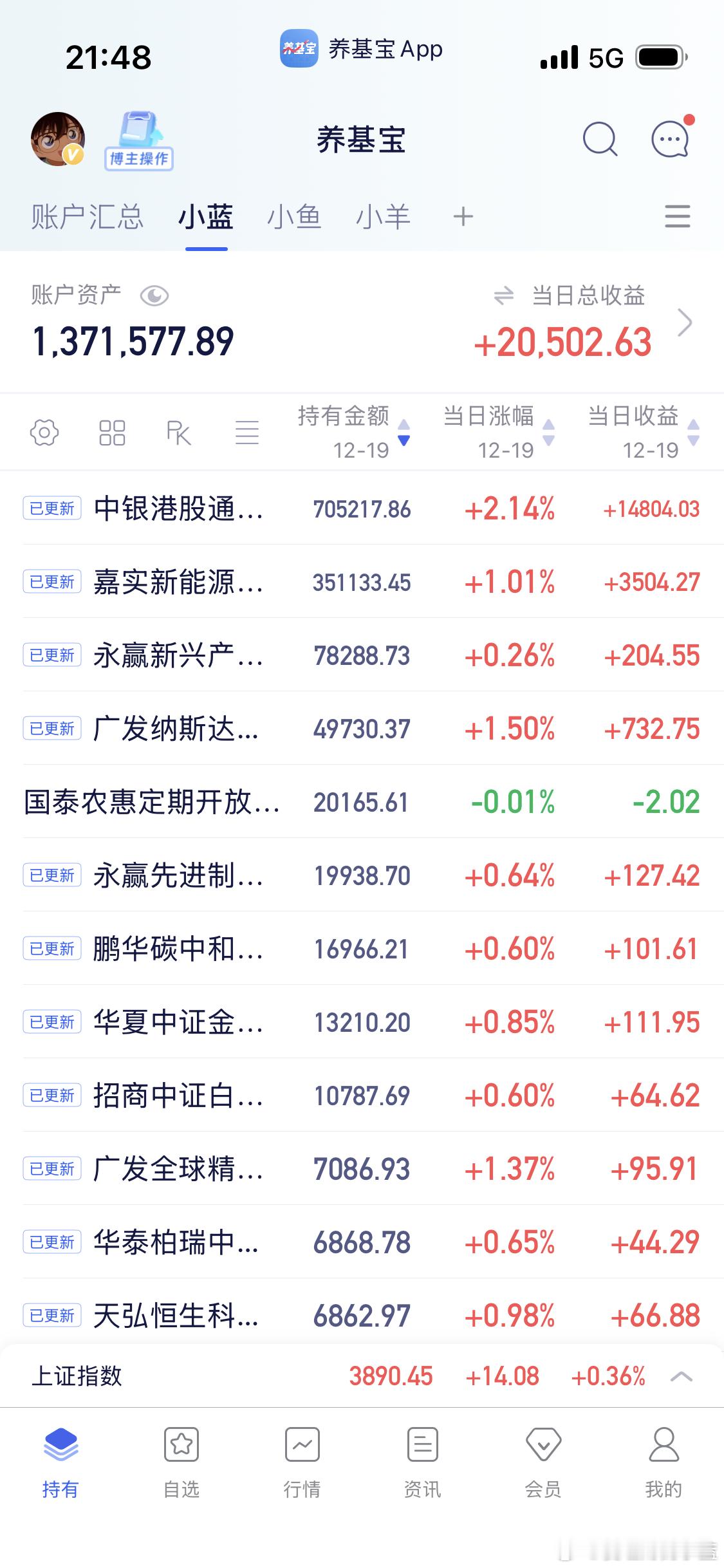 CPO没等来惊喜却等来了惊吓。