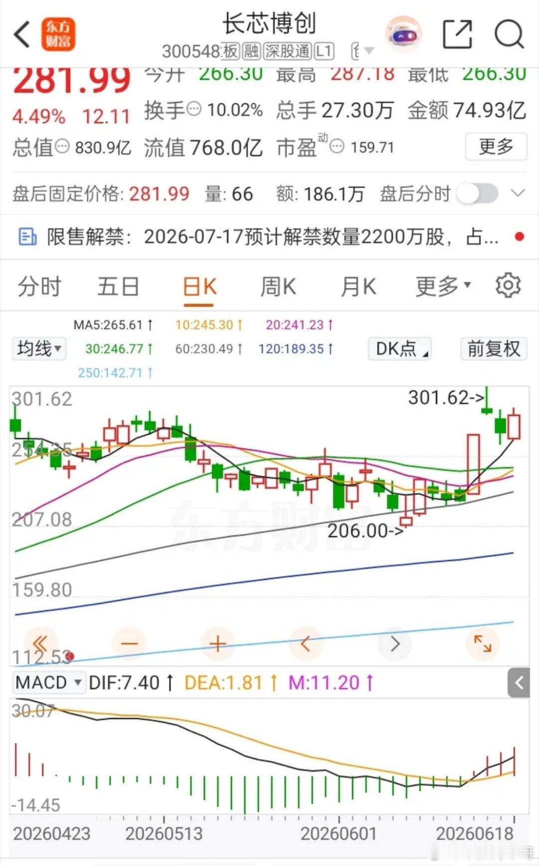 一位股民在股吧满心懊悔，狠狠拍断大腿，当初满心看好这只芯片大牛股能稳稳吃肉，咬牙