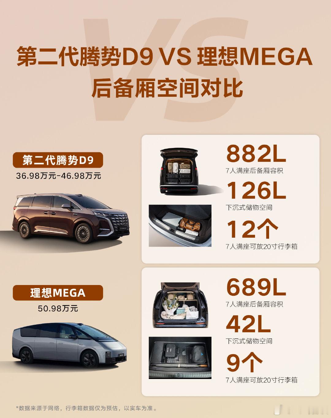 建议收藏！4款热门纯电MPV后备厢大摸底别再到处问MPV怎么选了，直接看这张图！盘点了市面上最火的4