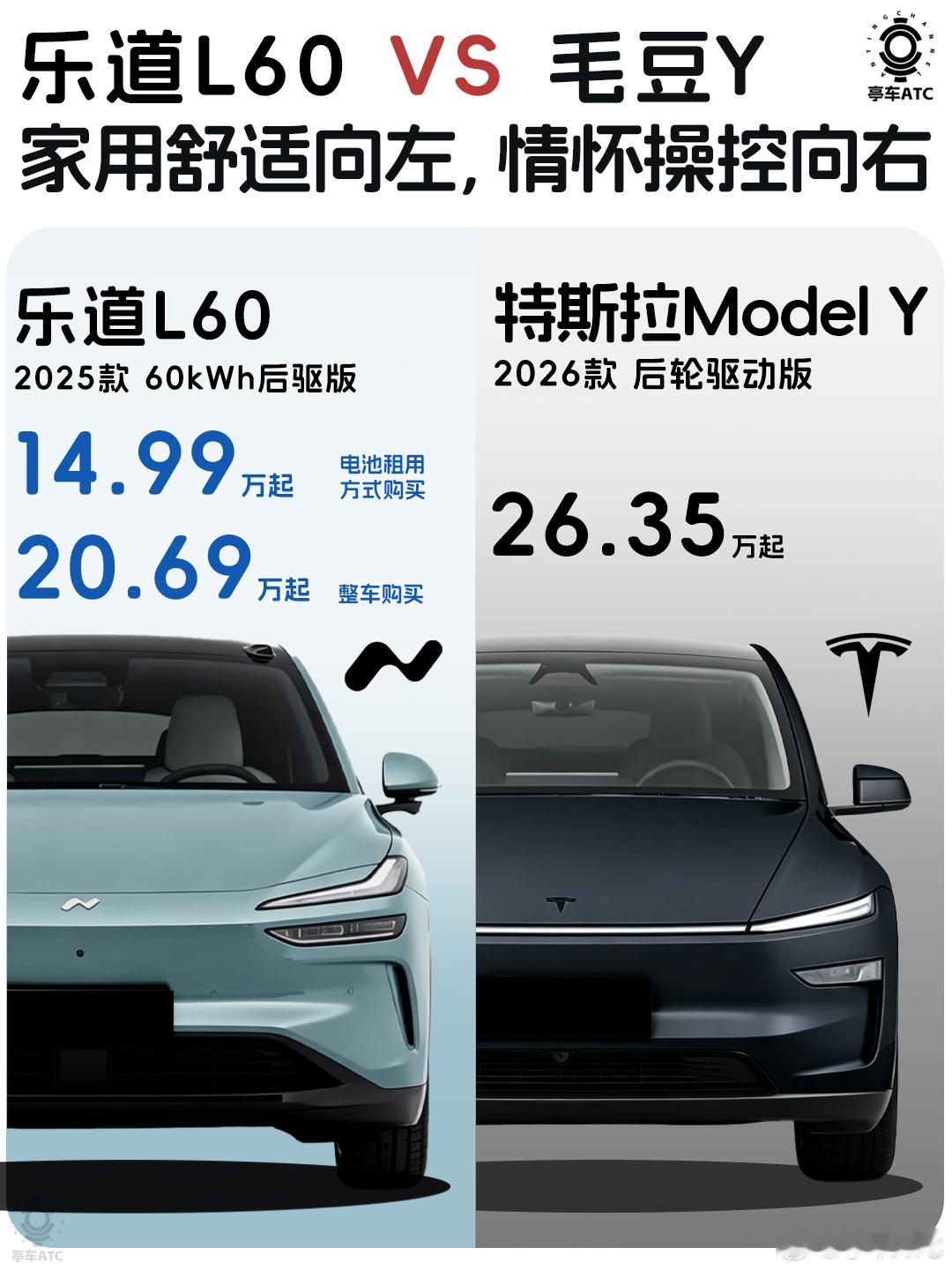 还在纠结乐道L60和特斯拉ModelY的宝子看过来了！两台车我都深度试驾过，个