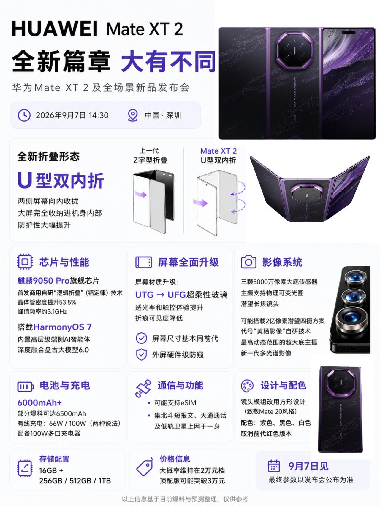 太炸裂了！华为新款三折叠这么狠刚刚看到华为新款三折叠MateXT2的外观被曝
