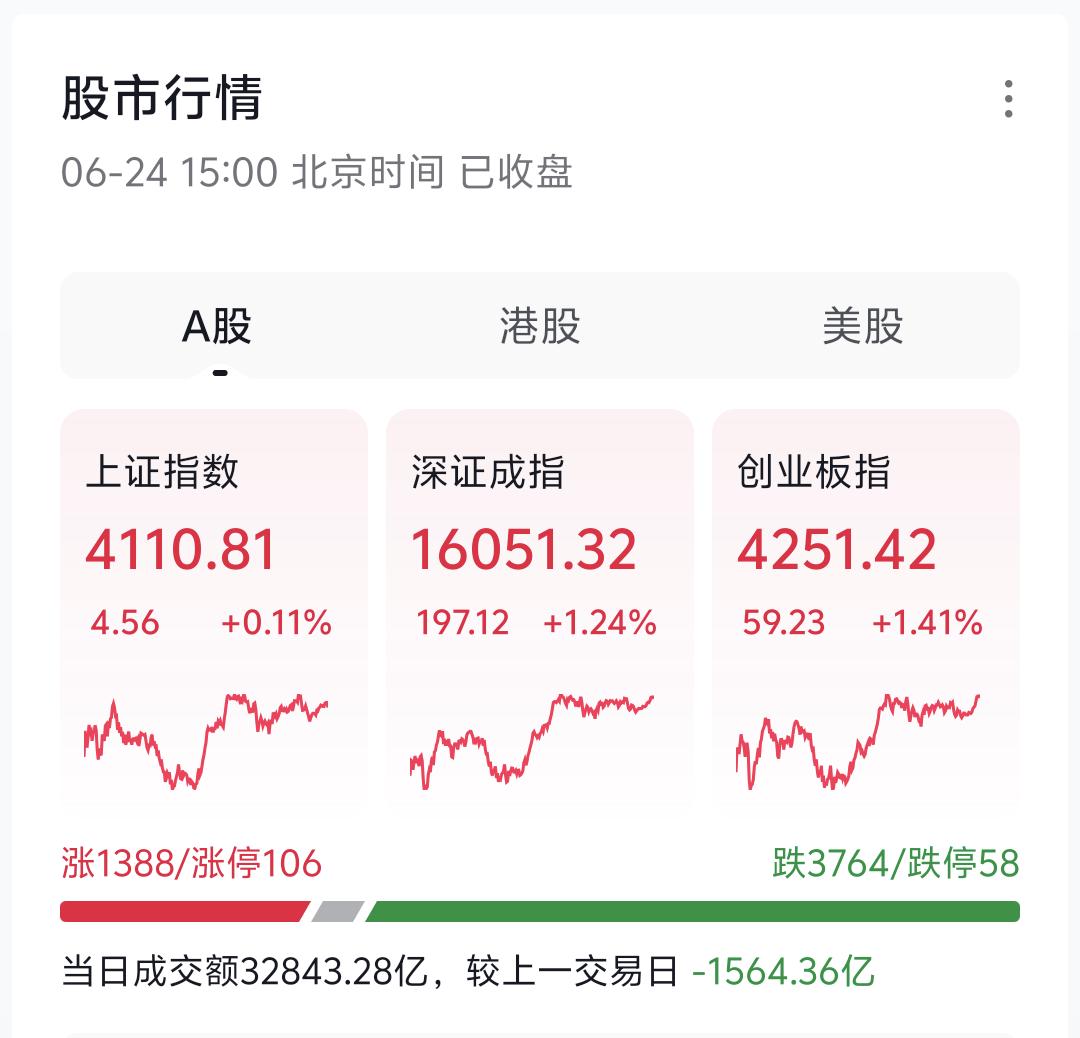 不少人当下都十分纠结，明日大盘具体会怎么走，持仓究竟选择离场还是继续持有。结合盘