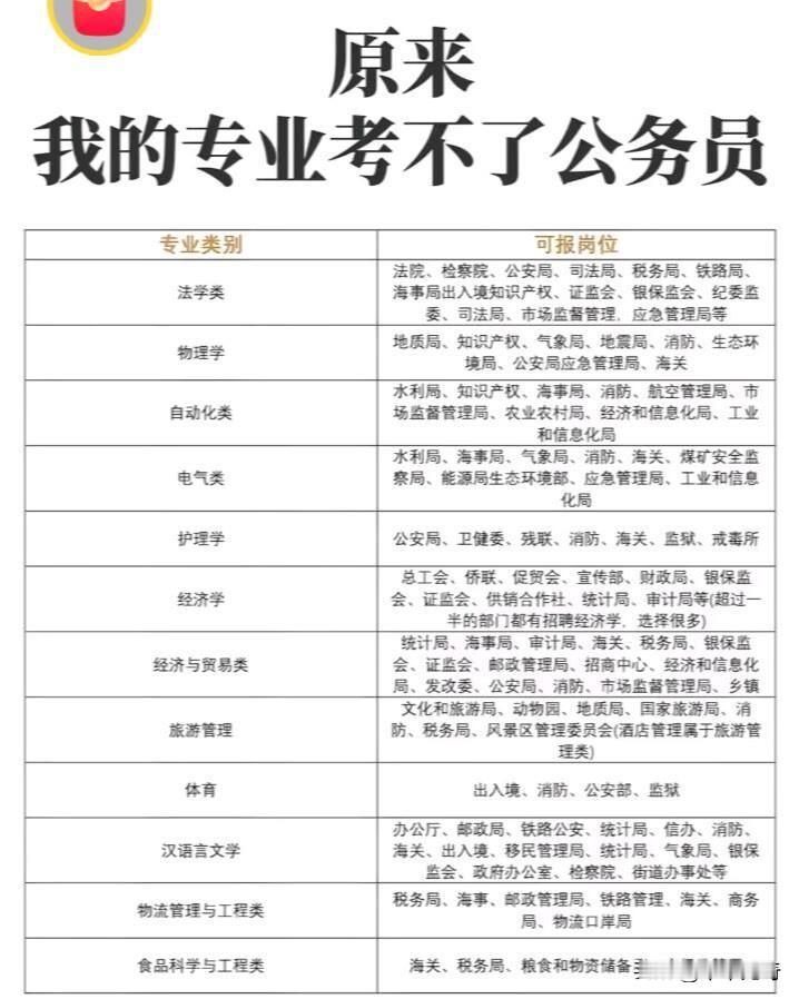 以为考公只能本专业对口？那你可就小瞧了公务员岗位的多样性！像法学类堪称考公“岗