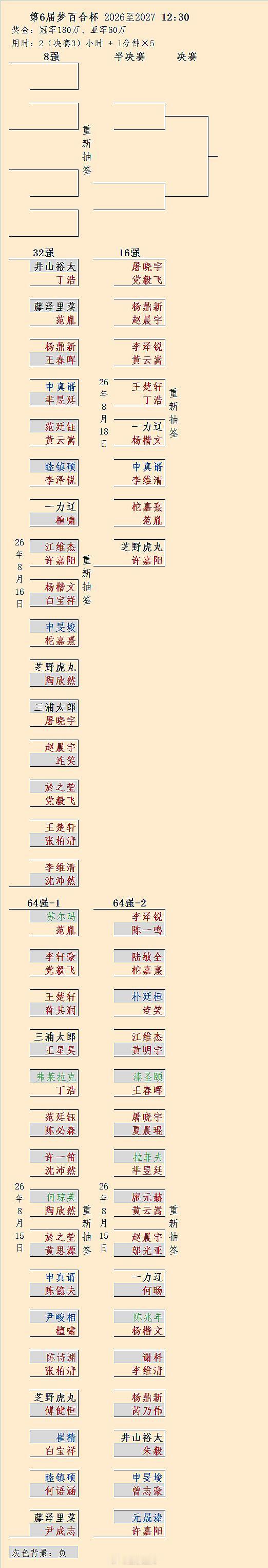 申真谞-李维清、虎丸-许嘉阳：第6届梦百合杯16强对阵围棋