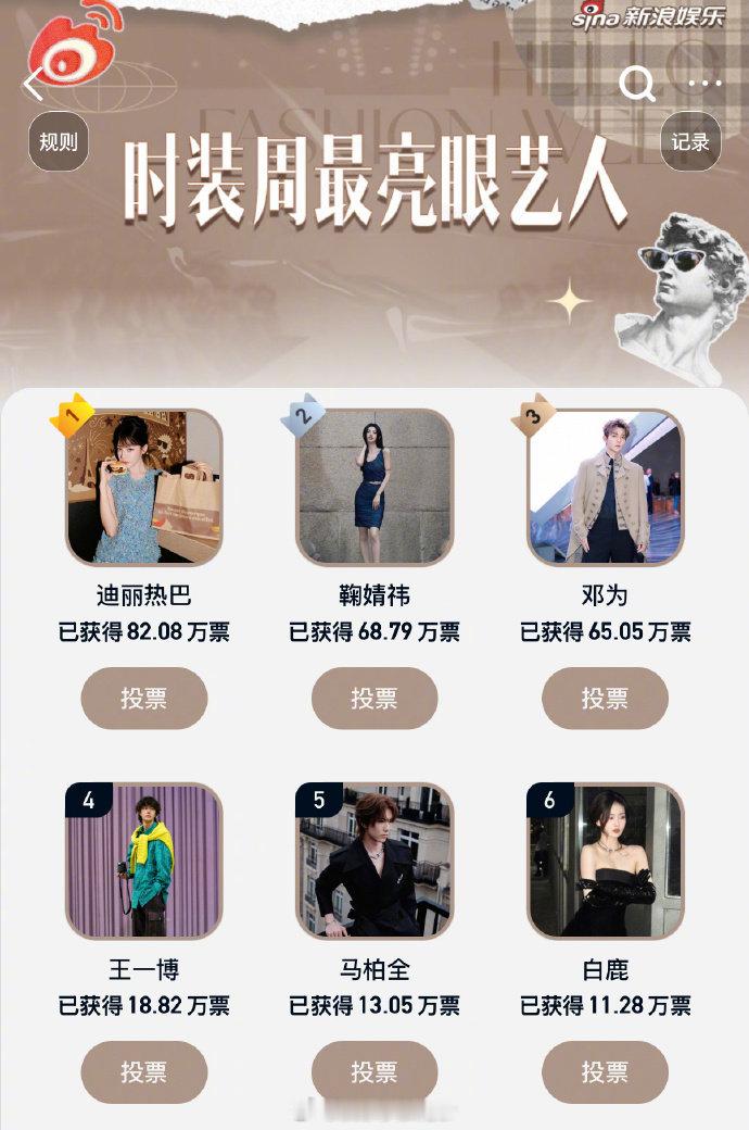 时装周最亮眼艺人TOP20首轮推荐结果正式公布！谁能成为今季最in时尚偶像？T