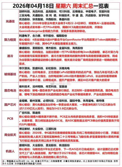 4.19周末财经热点+核心事件驱动！1.光通信+算力租赁2.算力+液冷服务器