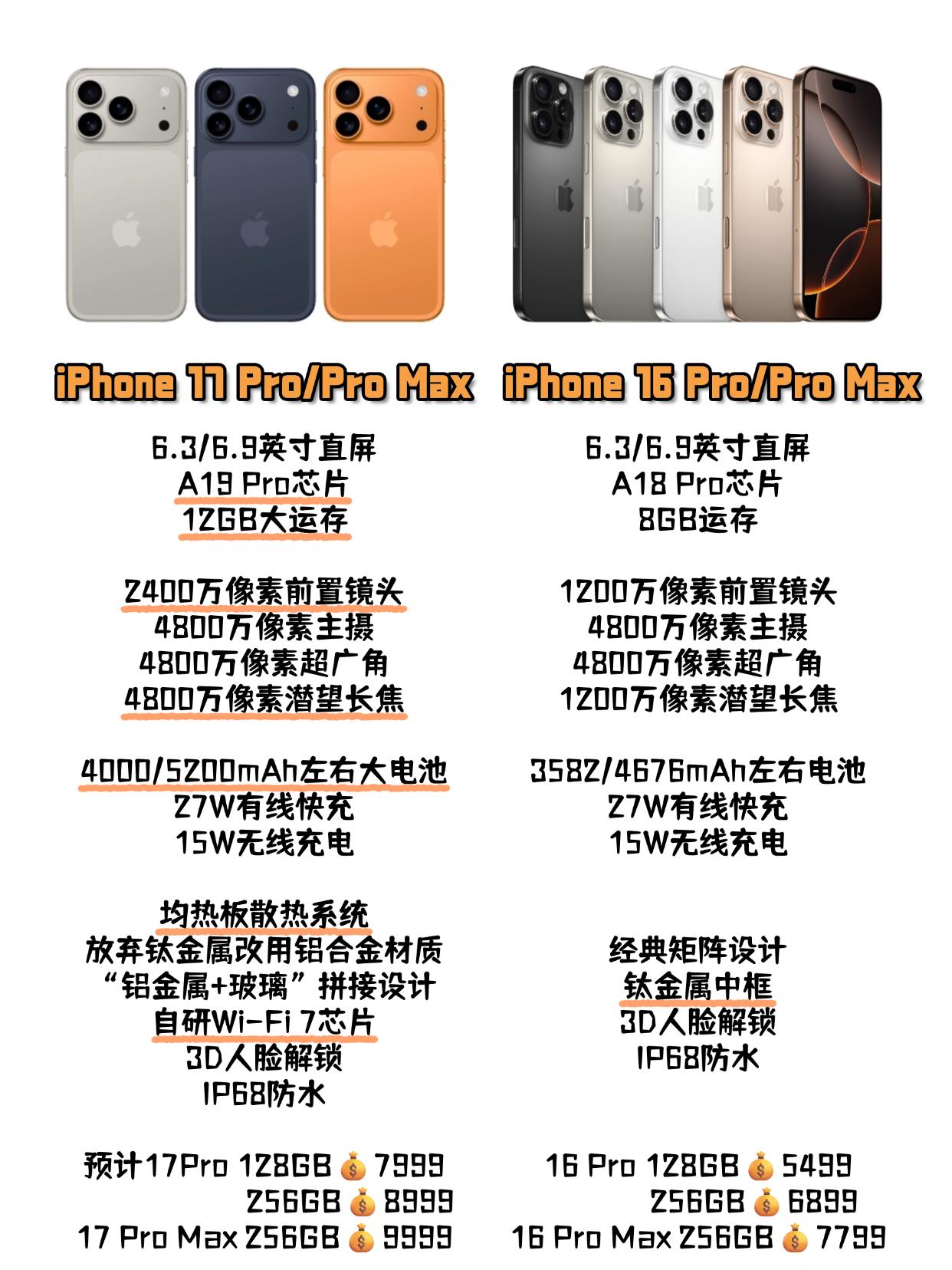 苹果17Pro这么强，现在买16Pro是不是傻...iPhone17Pr