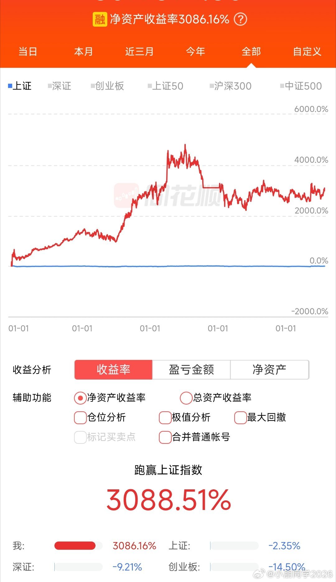 越有人看不惯，就越要多发，有本事你在股市赚30倍来看。[大笑]