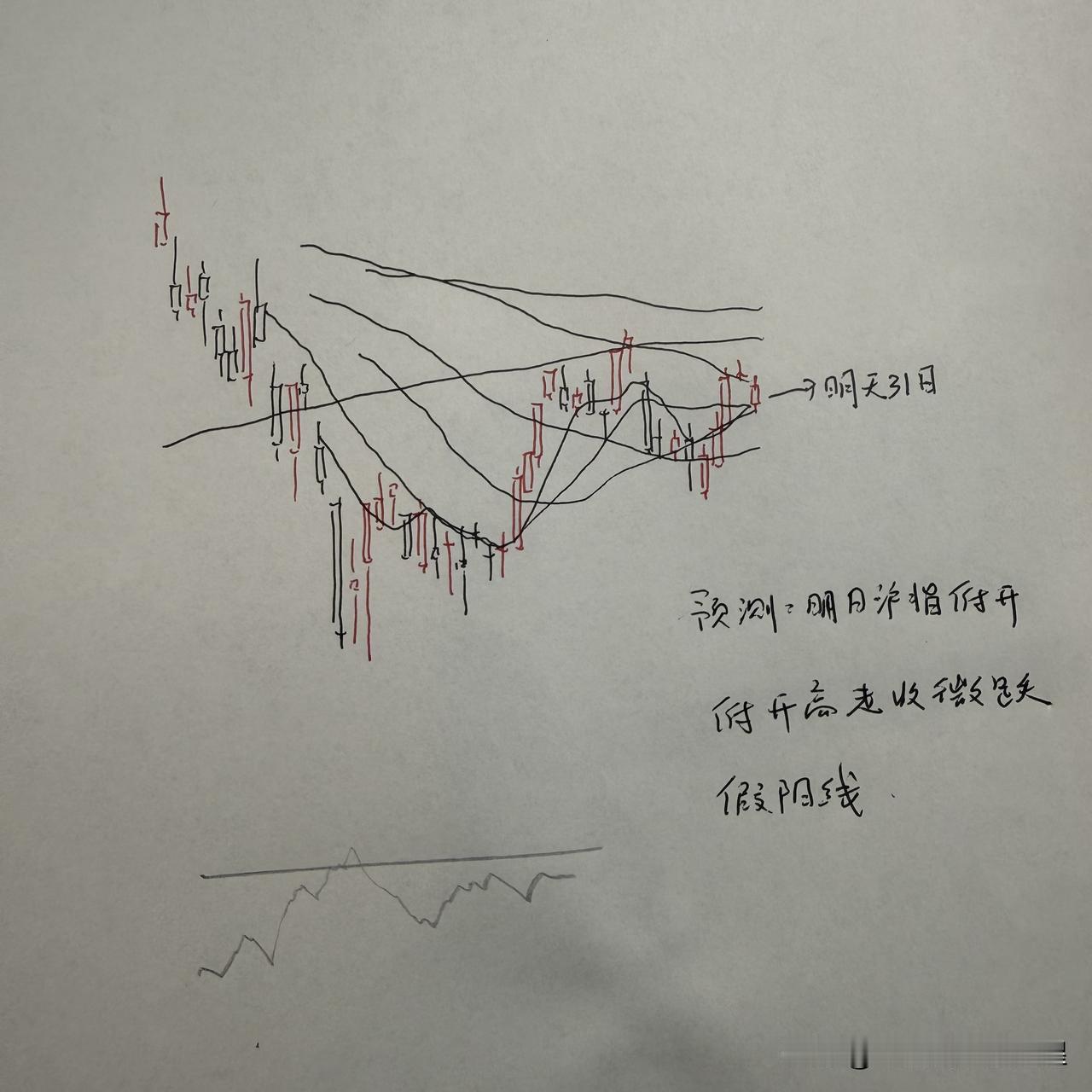 明天A股怎么走？到底是涨是跌？我做了一个大胆的预判为什么这么预判？三个具体理