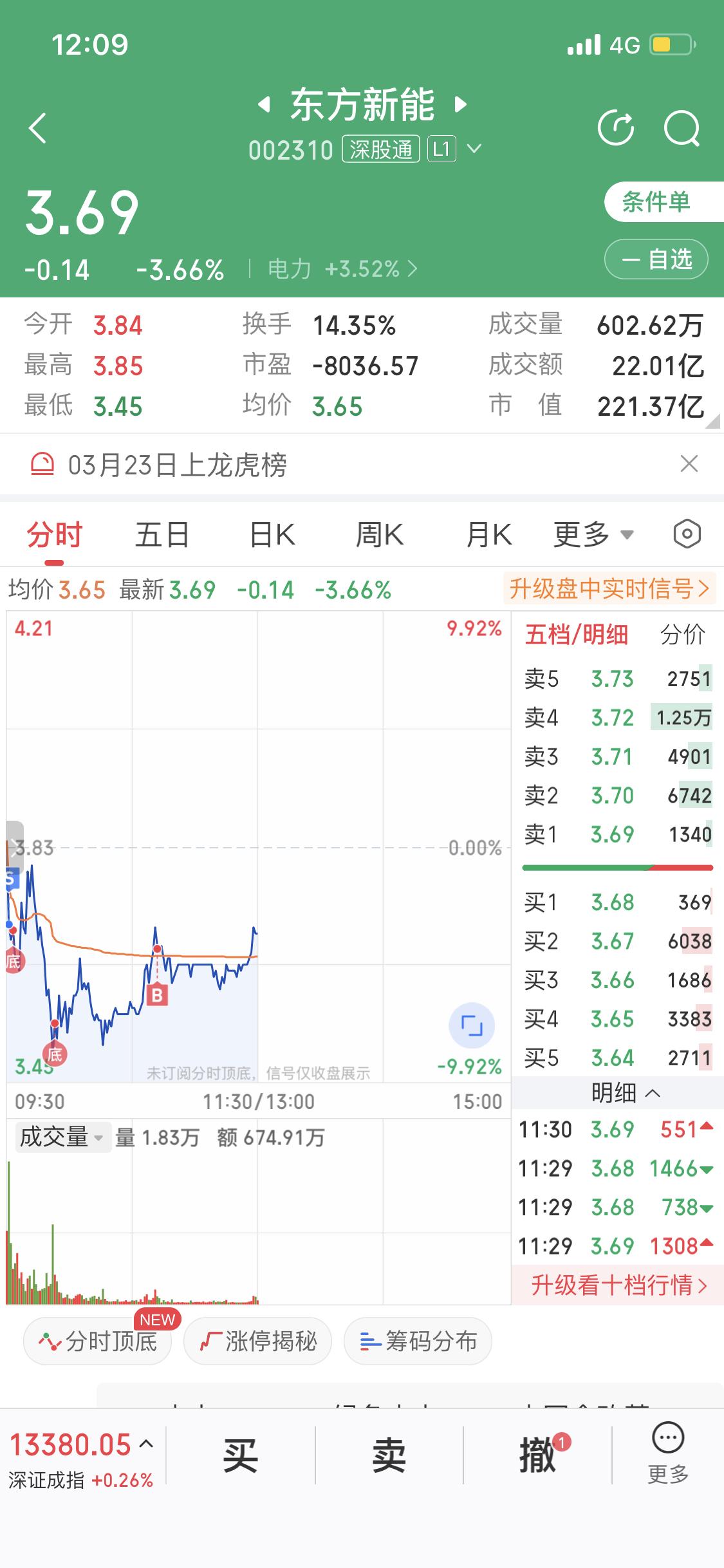 炒股这事儿，就像坐过山车，刺激得很！早盘我脑子一热，入了银星能源，本想着能小赚一