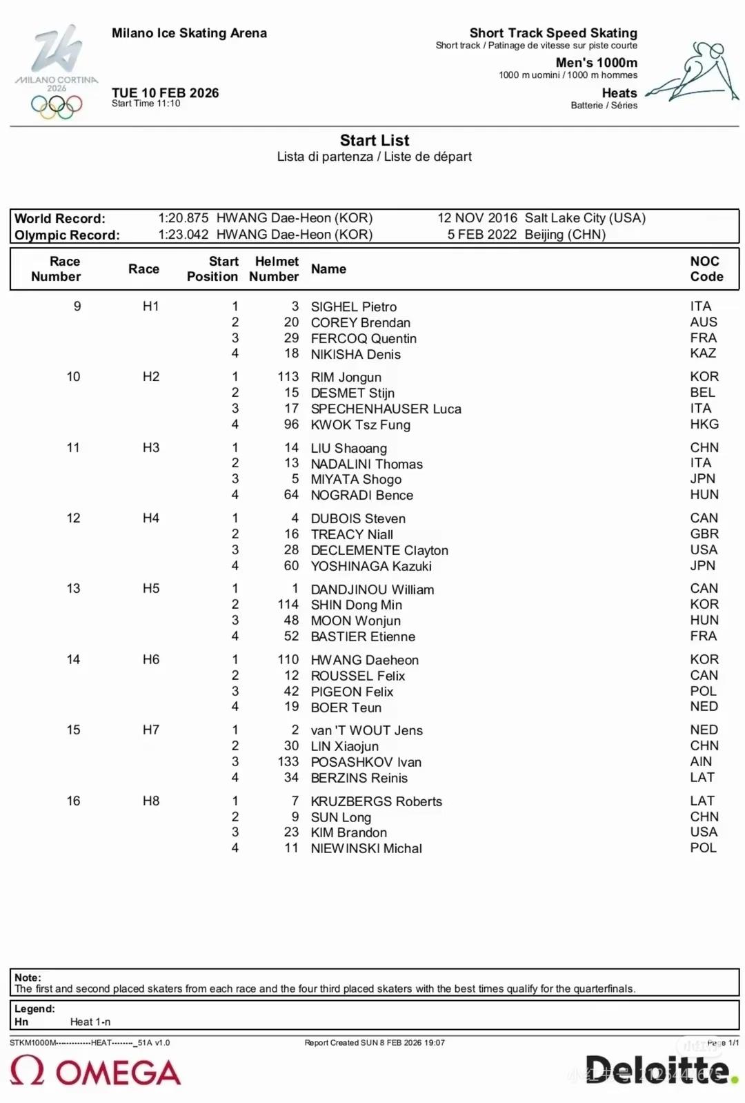 米兰冬奥会短道速滑男子1000米预赛分组出炉，林孝埈J范同组米兰冬奥会短道速滑