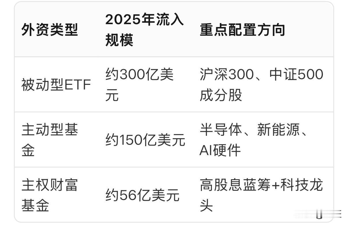 506亿美元外资回流：中国资产为何突然成为全球“香饽饽”？2025年前10个