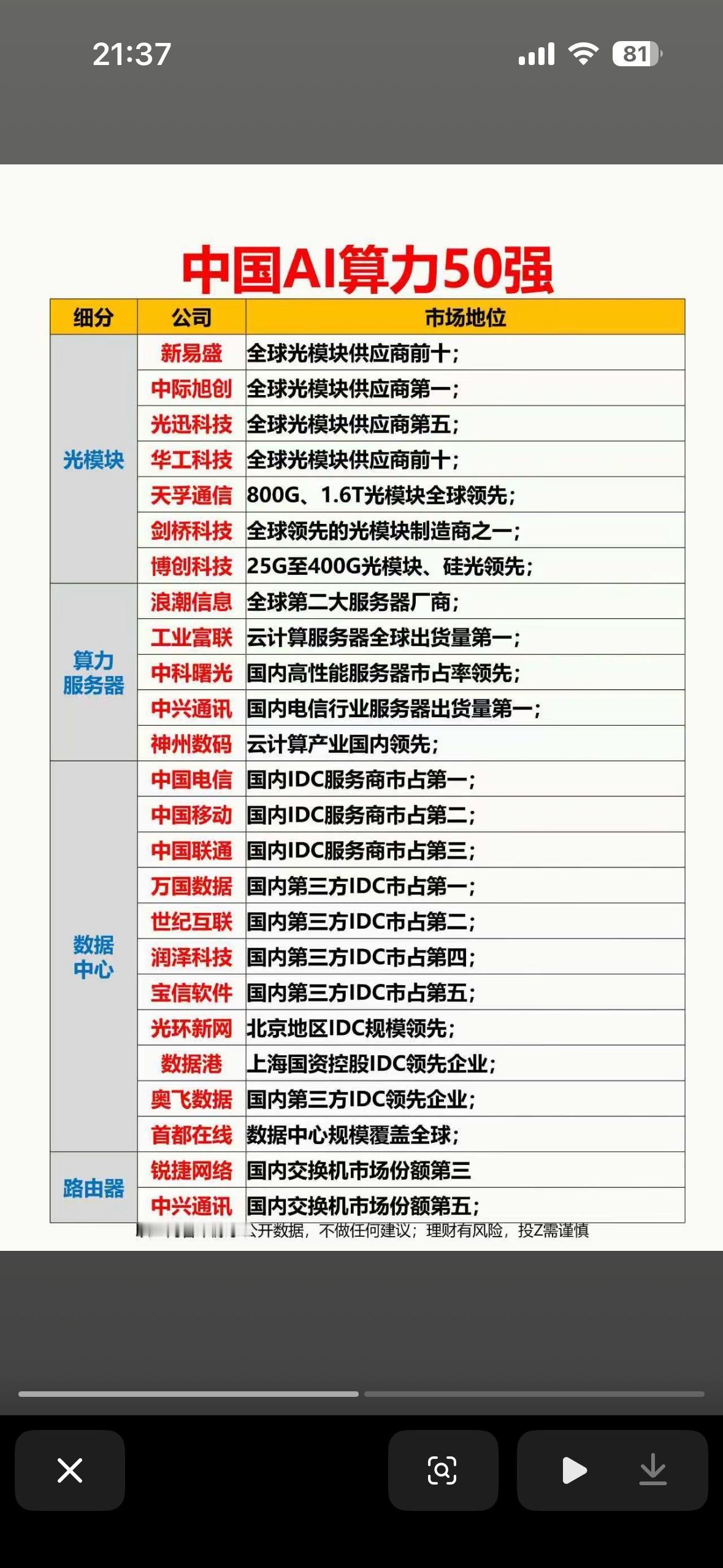 中国AI算力50强中国AI算力50强企业可谓是科技界的明星阵容。像寒武纪，以