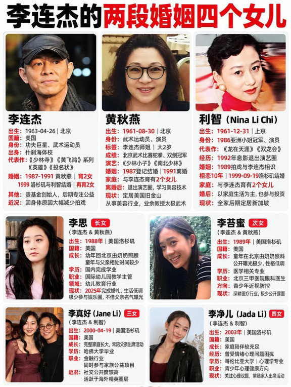 李连杰两段婚姻四个女儿。