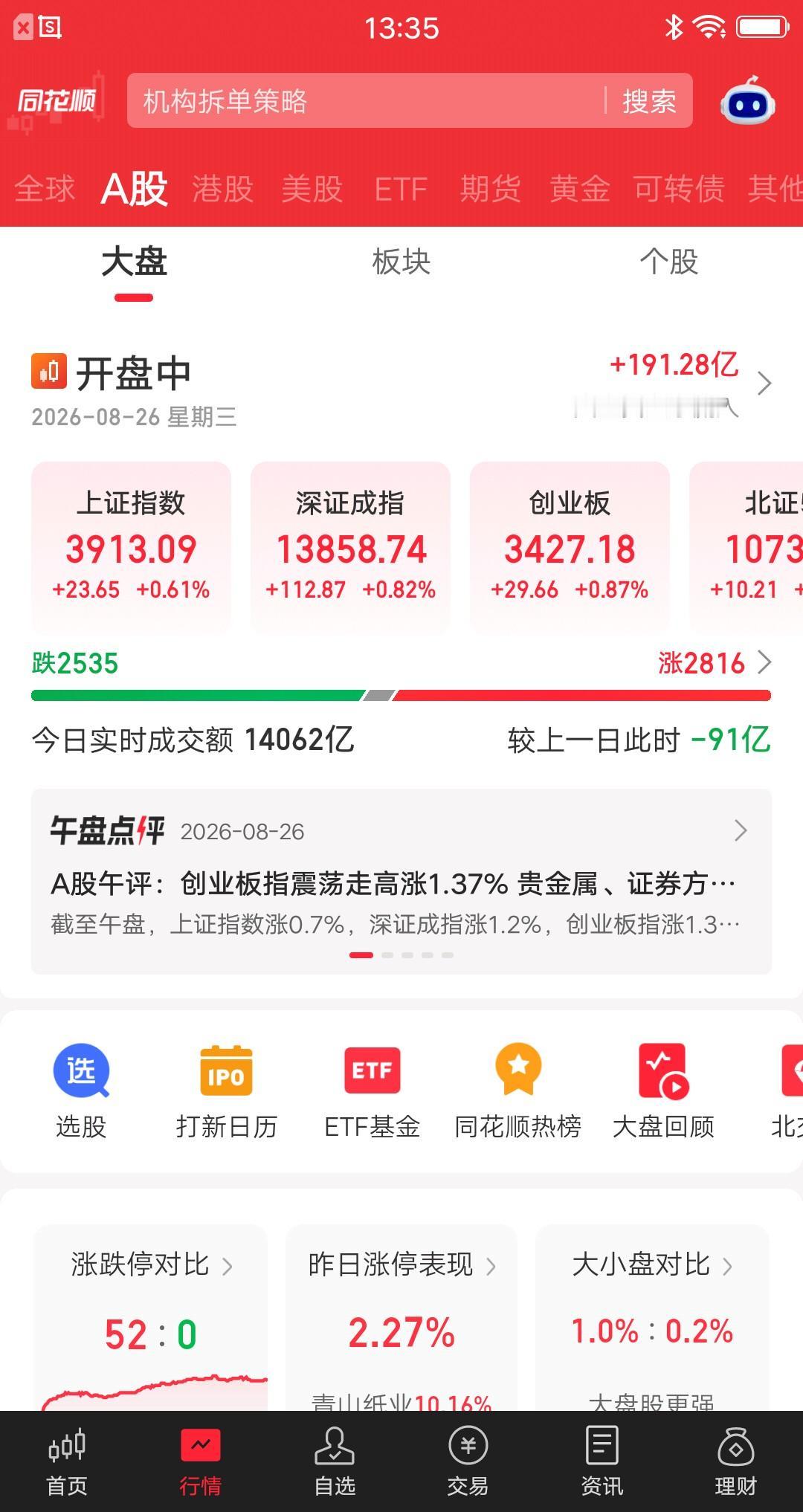 今天的大盘，再次见证了A股的神奇之处。13点35分左右，在指数全红的情况下，依然